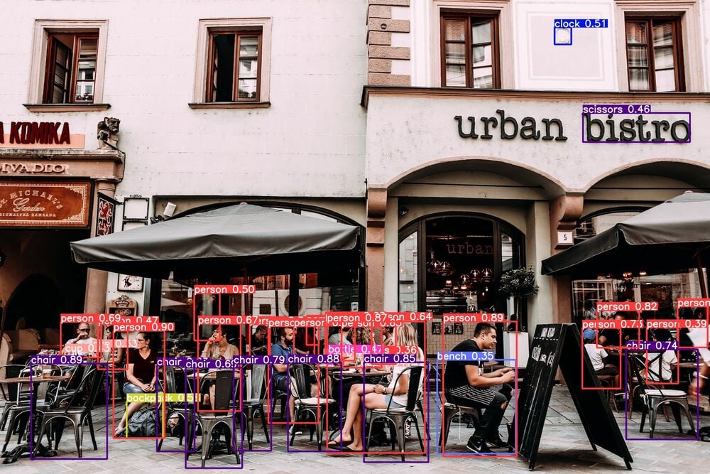 Example with people on street