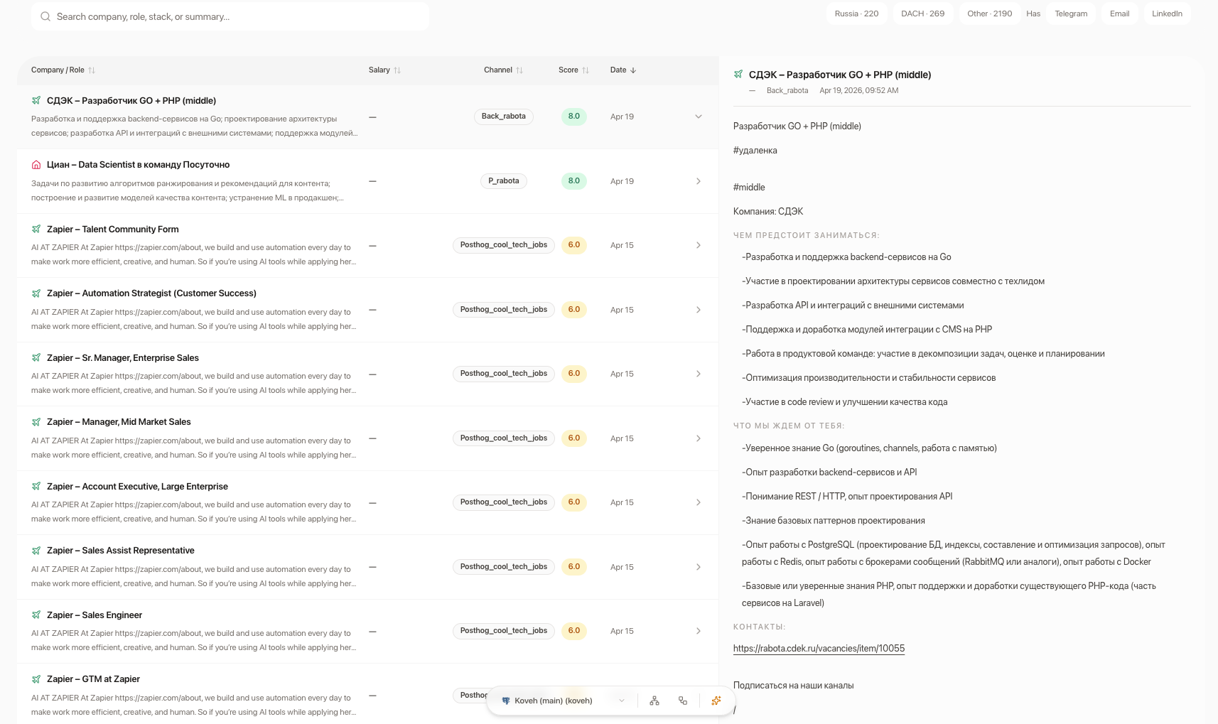 IT Job Listings